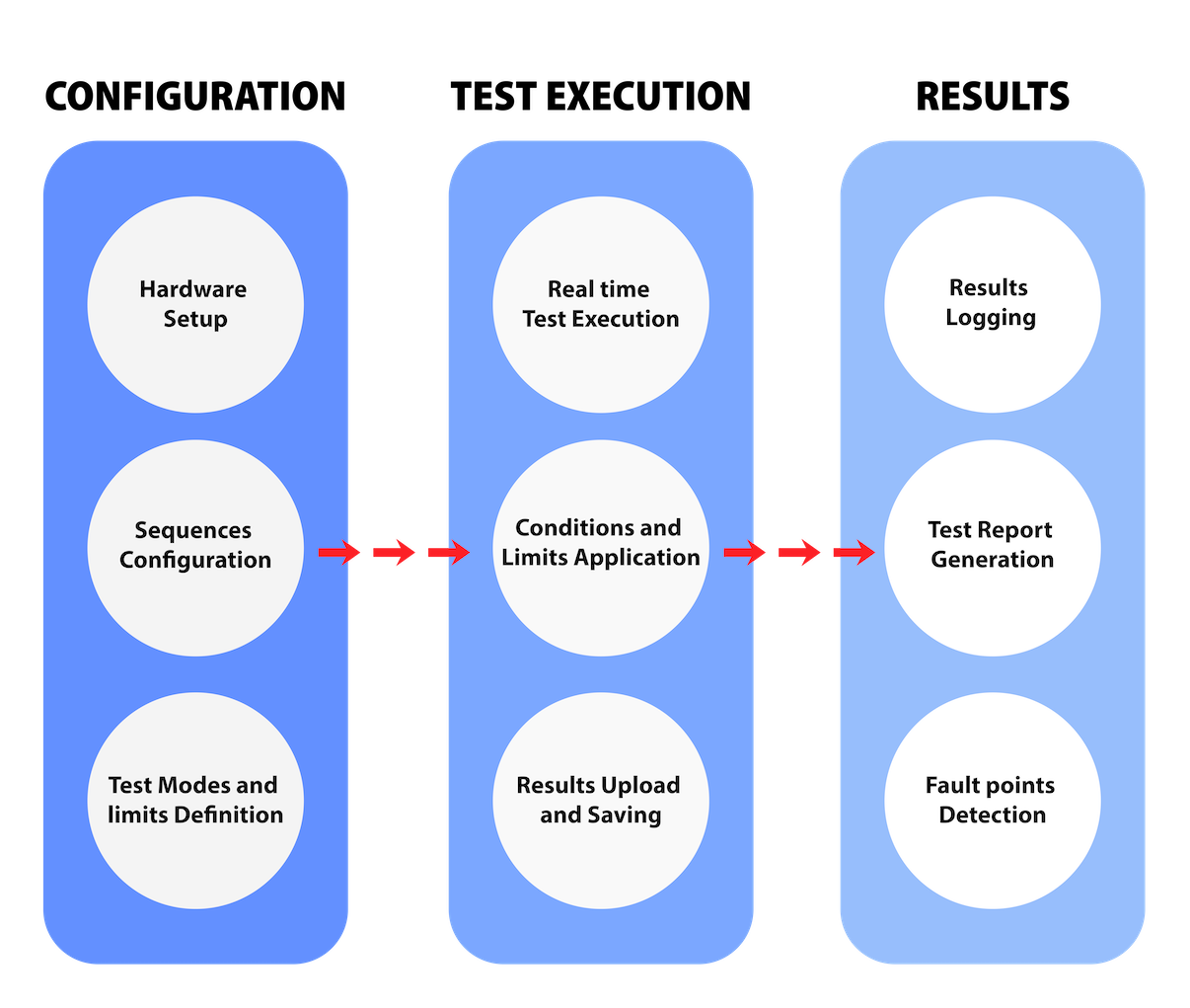 GRAPHIC LIFETIME TESTING