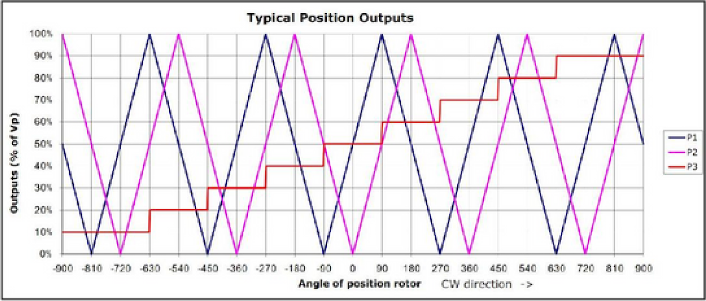 Sensor Simulation-30